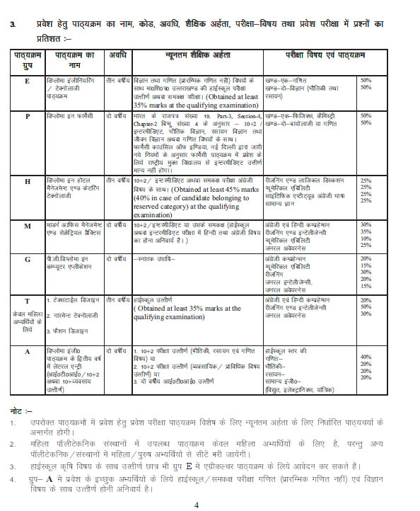 Government Polytechnic Lohaghat