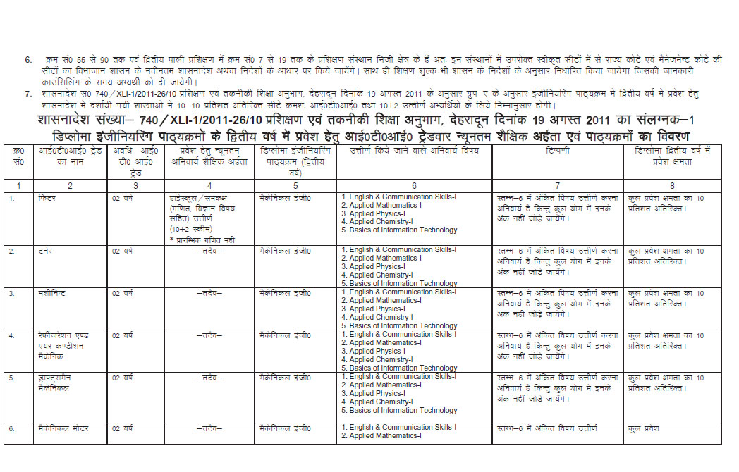 Government Polytechnic Lohaghat